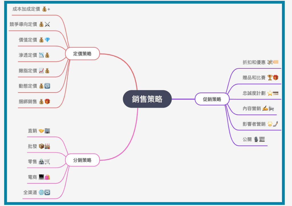 MindMap