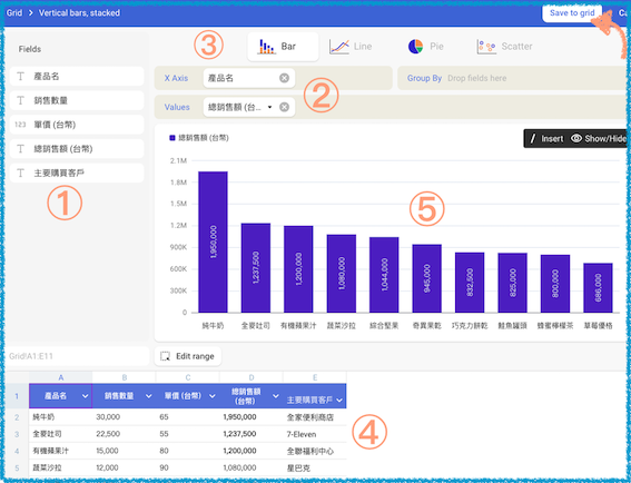 Bricks 讓AI幫忙完成Excel圖表