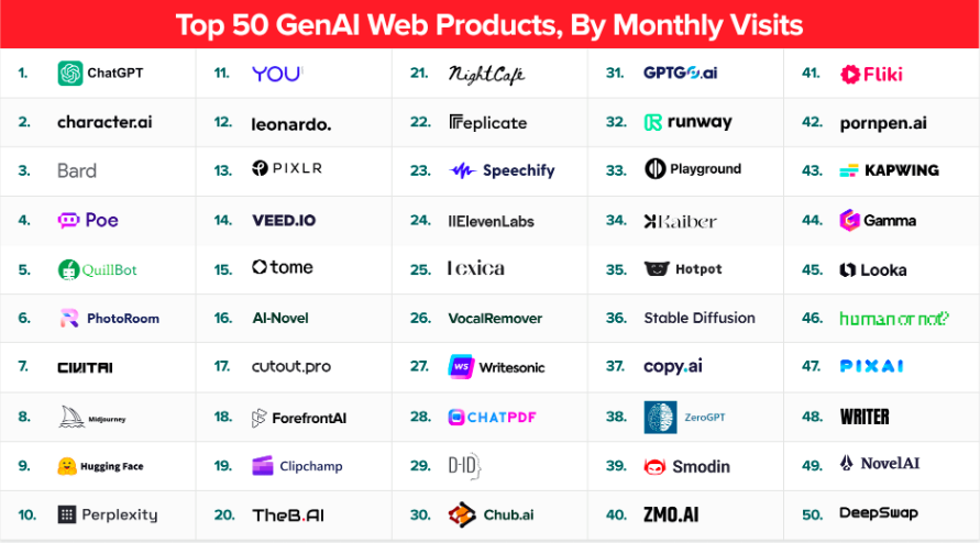 Top 50 tools