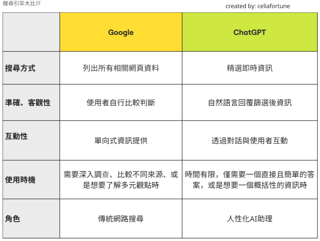 comparison table